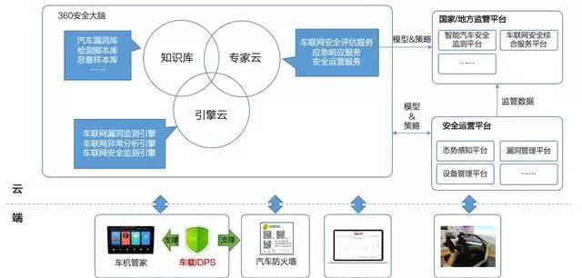 梅賽德斯-奔馳與互聯(lián)網(wǎng)安全服務(wù) 汽車(chē)安全的新聯(lián)盟